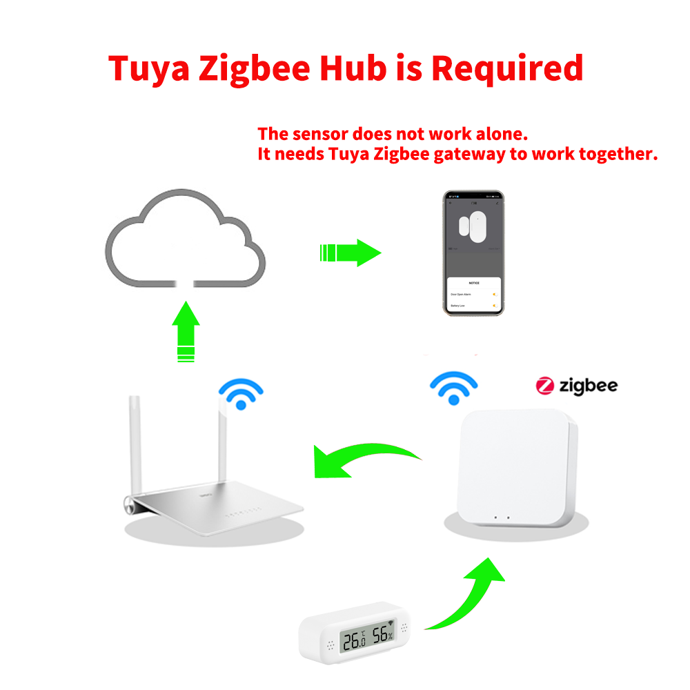 Tuya Zigbee 3.0 Mini Temperatu - Digital Hygrometer Probe 리뷰 및 가격