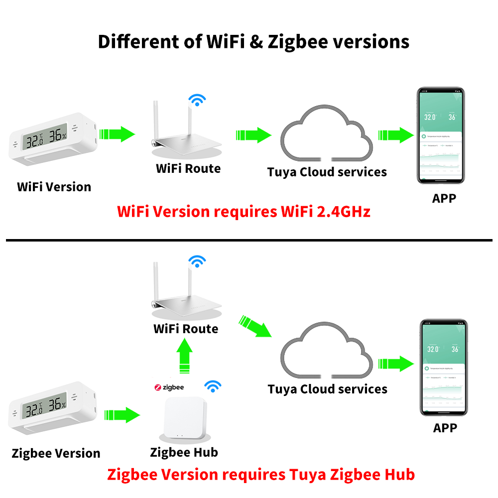 Tuya WiFi/Zigbee Temperature H - Digital Hygrometer Probe 리뷰 및 가격