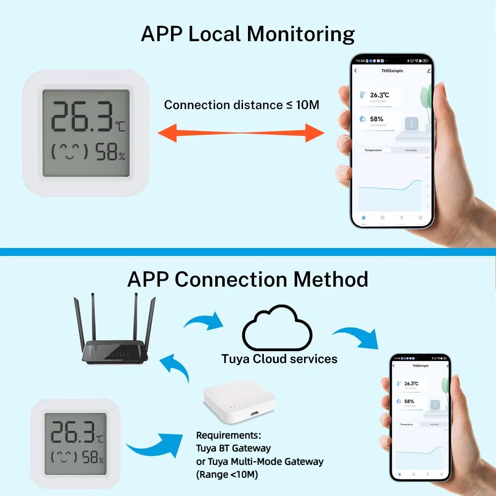Tuya Temperature Humidity Sens - Digital Hygrometer Probe 리뷰 및 가격
